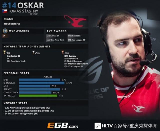 ES偏